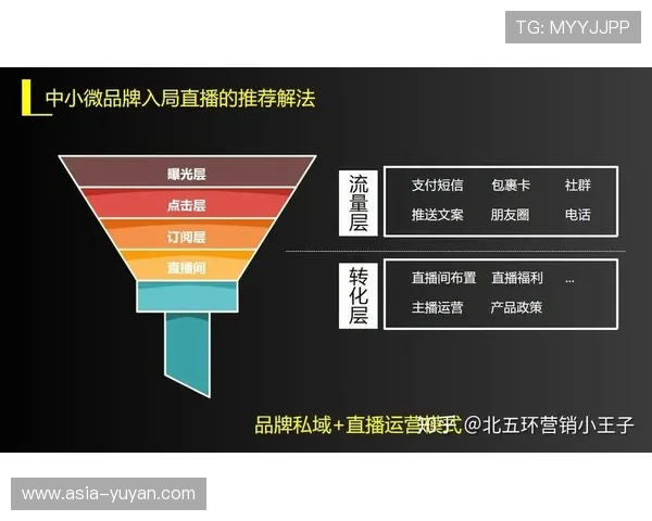 由于订阅模式的精细化迭代 体育直播链路管理体系正助力市场主体构建私域流量池